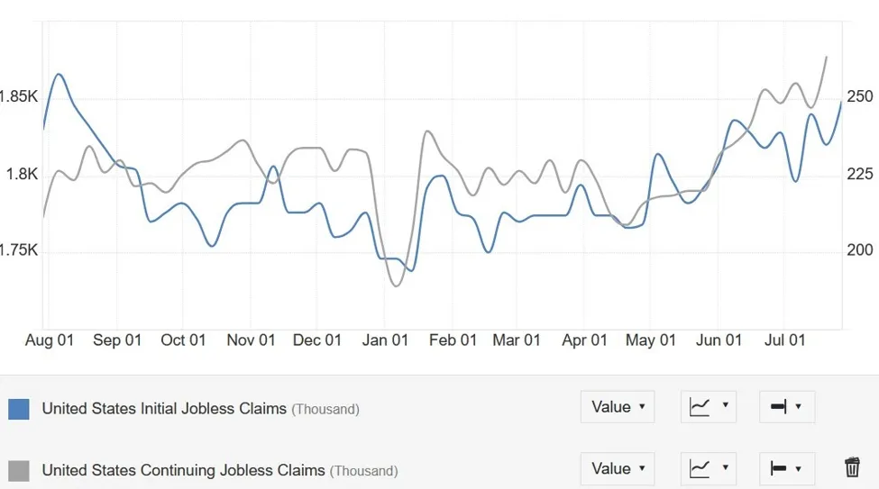 ForexLive